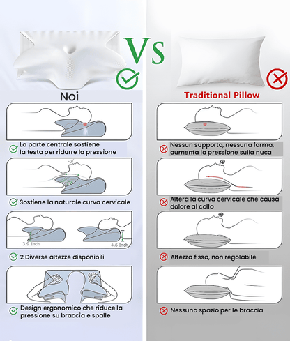 Cuscino Ortopedico per Cervicale